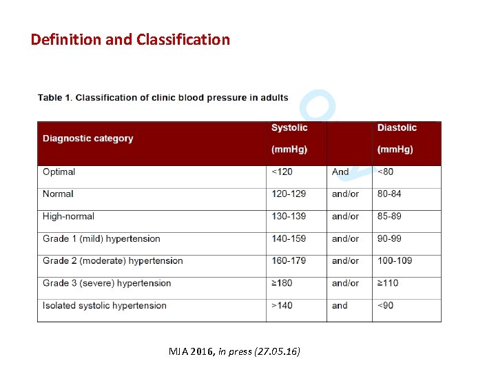 Definition and Classification MJA 2016, in press (27. 05. 16) 