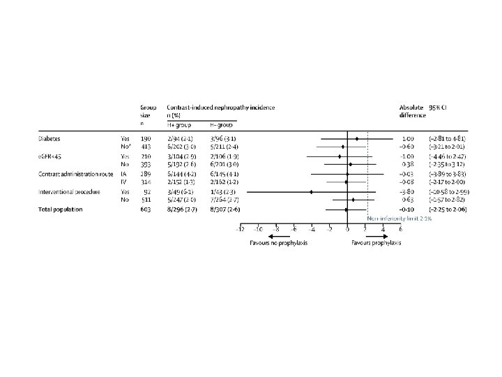 Figure 2 The Lancet 2017 389, 1312 -1322 DOI: (10. 1016/S 0140 -6736(17)30057 -0)