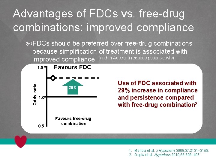 Advantages of FDCs vs. free-drug combinations: improved compliance FDCs should be preferred over free-drug