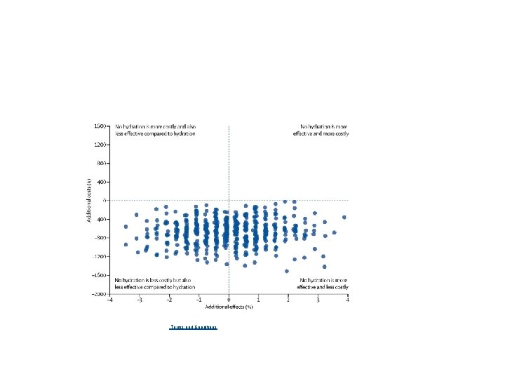 Figure 3 The Lancet 2017 389, 1312 -1322 DOI: (10. 1016/S 0140 -6736(17)30057 -0)