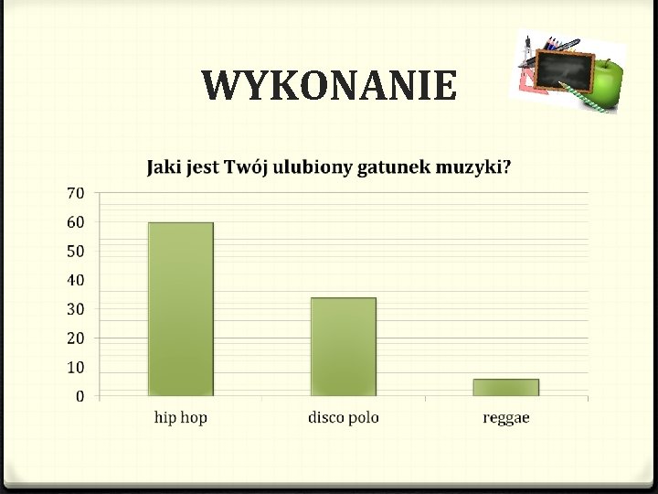 WYKONANIE 