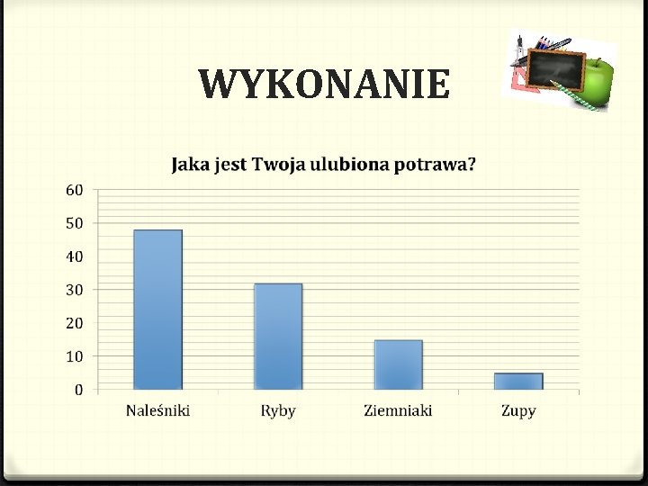 WYKONANIE 