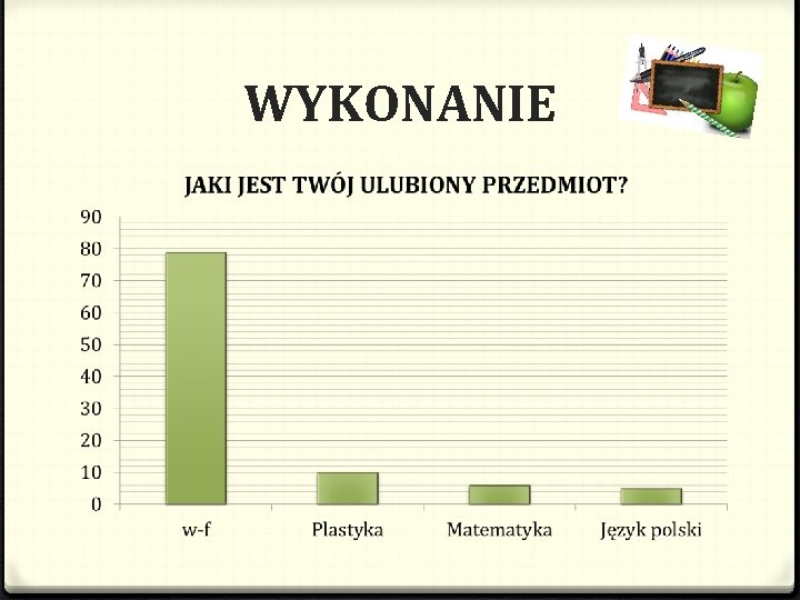 WYKONANIE 