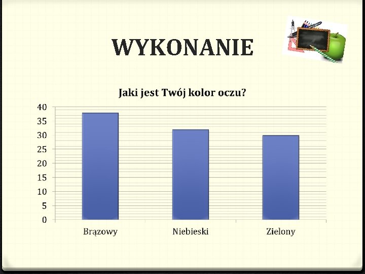 WYKONANIE 