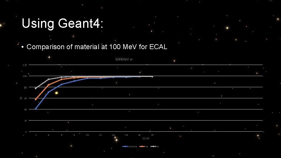 Using Geant 4: • Comparison of material at 100 Me. V for ECAL 100