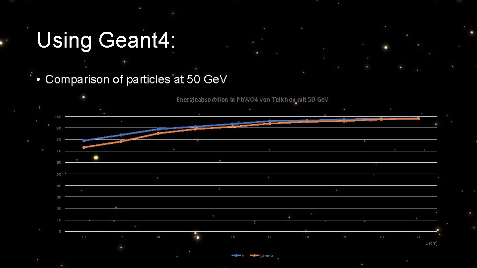 Using Geant 4: • Comparison of particles at 50 Ge. V % Energieabsorbtion in