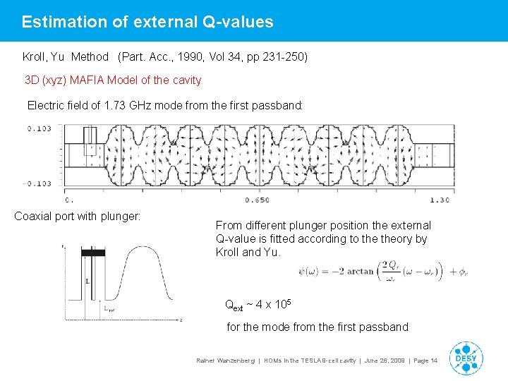 Estimation of external Q-values Kroll, Yu Method (Part. Acc. , 1990, Vol 34, pp