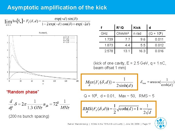 Asymptotic amplification of the kick f R 1/Q Kick d GHz Ohm/m 2 n