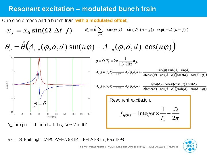 Resonant excitation – modulated bunch train One dipole mode and a bunch train with