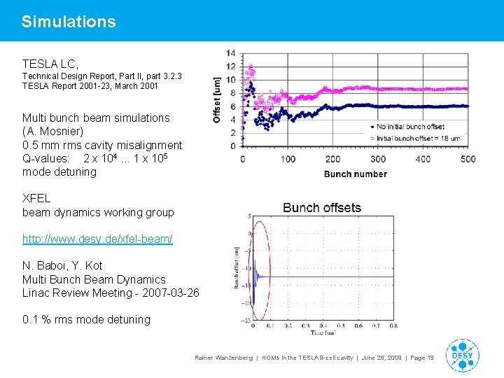 Simulations TESLA LC, Technical Design Report, Part II, part 3. 2. 3 TESLA Report