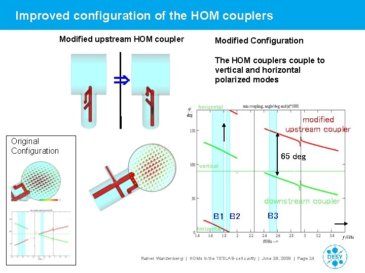 Improved configuration of the HOM couplers Modified upstream HOM coupler Modified Configuration The HOM
