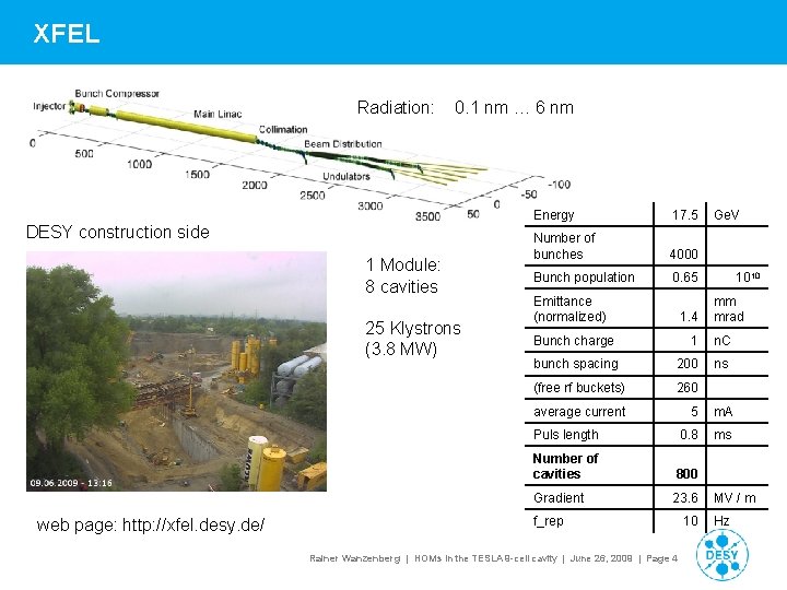 XFEL Radiation: 0. 1 nm … 6 nm DESY construction side 1 Module: 8