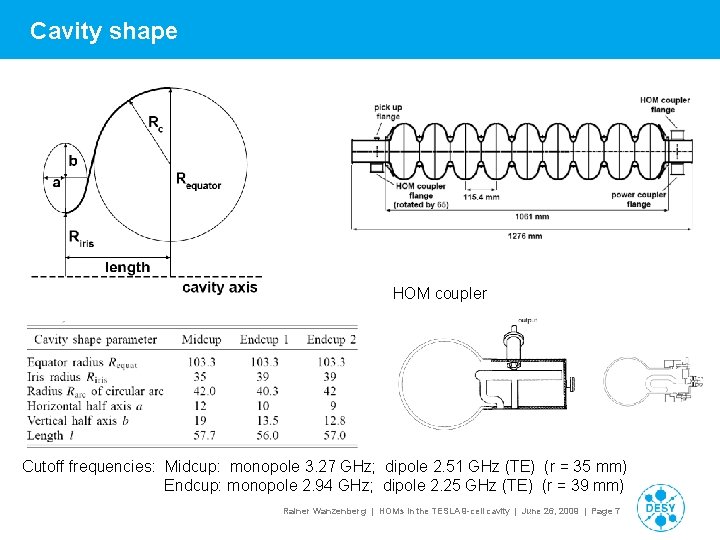 Cavity shape HOM coupler Cutoff frequencies: Midcup: monopole 3. 27 GHz; dipole 2. 51