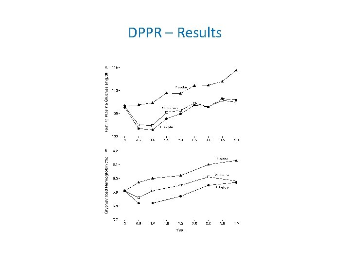 DPPR – Results 