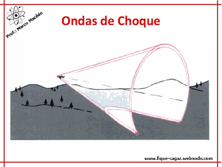 Ondas de Choque 