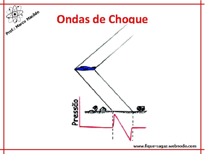 Ondas de Choque 