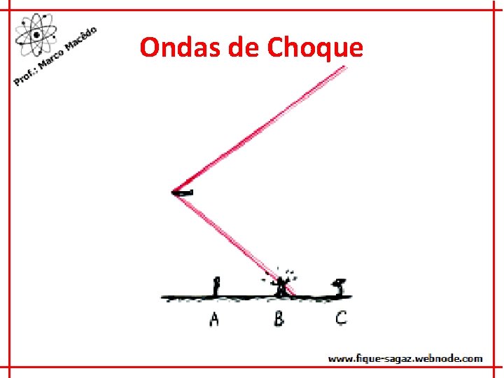 Ondas de Choque 