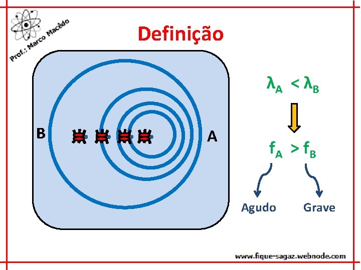 Definição λA < λB B A f. A > f B Agudo Grave 