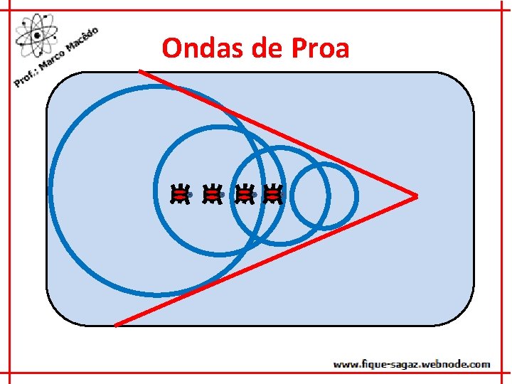 Ondas de Proa 