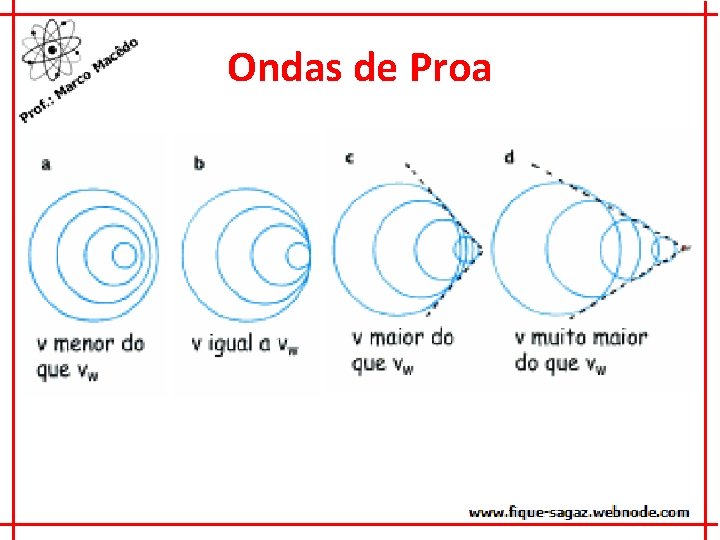 Ondas de Proa 