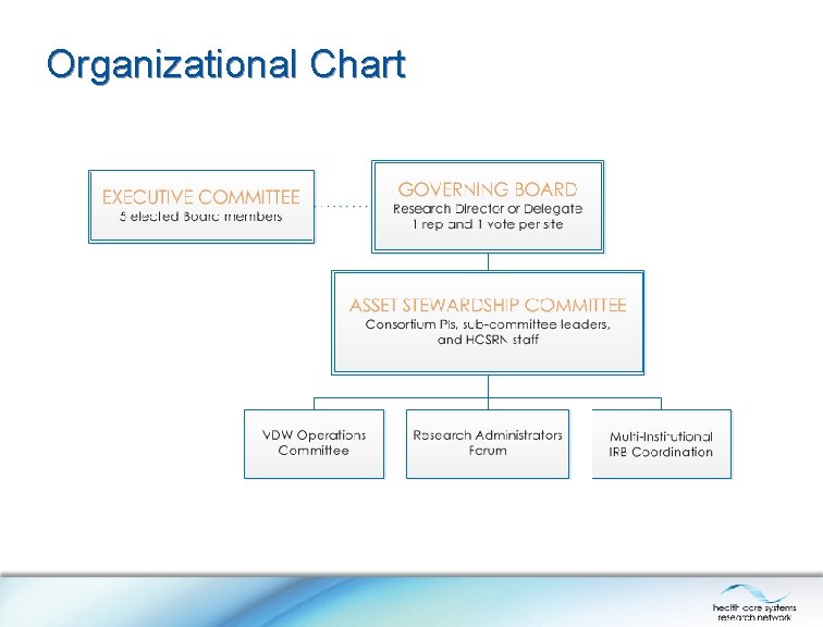 Organizational Chart Organizational Chart