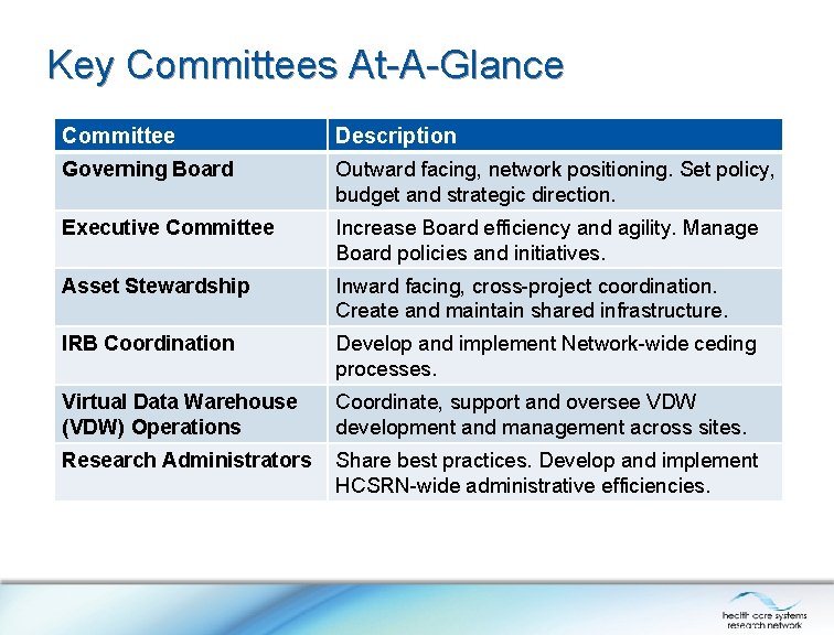 Key Committees At-A-Glance Committee Description Governing Board Outward facing, network positioning. Set policy, budget Key Committees At-A-Glance Committee Description Governing Board Outward facing, network positioning. Set policy, budget