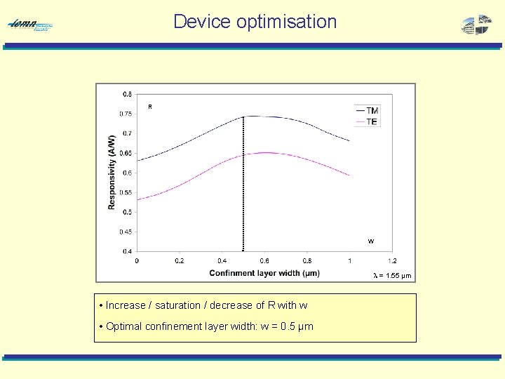 Device optimisation R W l = 1. 55 µm • Increase / saturation /