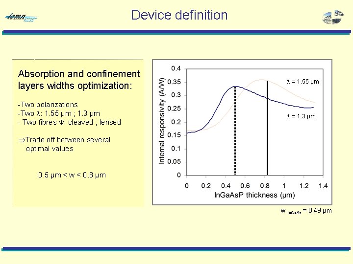 Device definition Absorption and confinement layers widths optimization: l = 1. 55 µm -Two