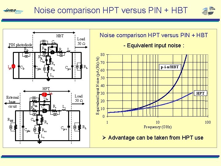 Noise comparison HPT versus PIN + HBT Cbc Rbb Cc Rb Cbe CD Cpbe