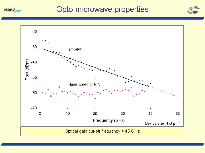 Opto-microwave properties Device size: 4 x 8 µm² Optical gain cut-off frequency > 45