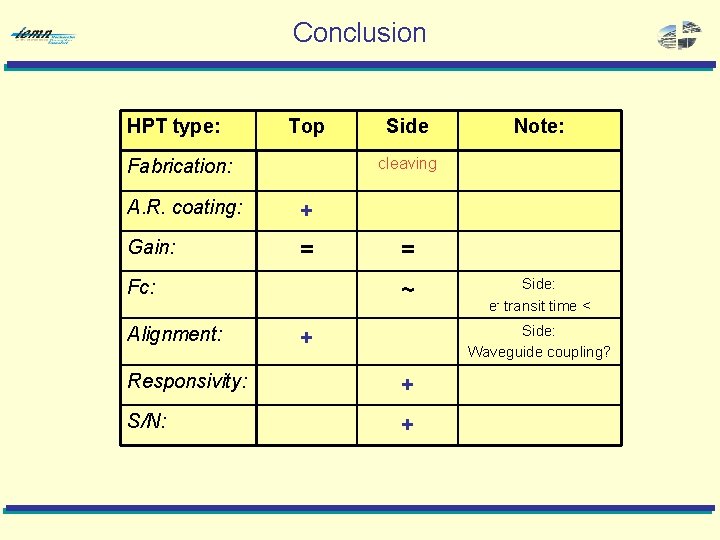 Conclusion HPT type: Top Note: cleaving Fabrication: A. R. coating: + Gain: = Fc: