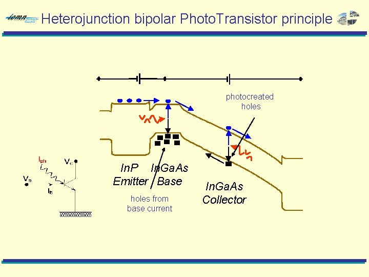 Heterojunction bipolar Photo. Transistor principle photocreated holes In. P In. Ga. As Emitter Base
