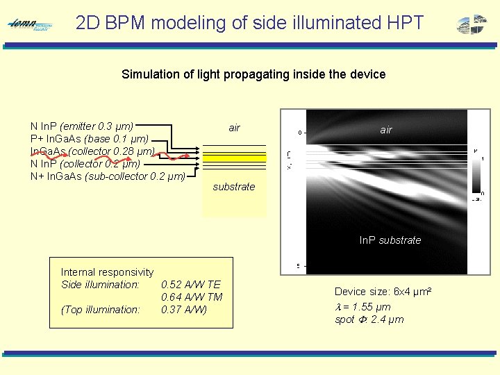2 D BPM modeling of side illuminated HPT Simulation of light propagating inside the