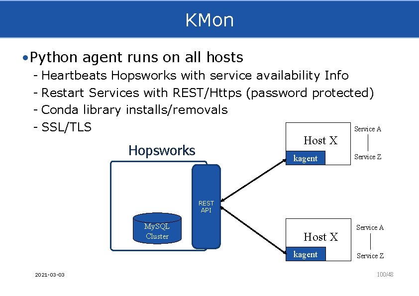 KMon • Python agent runs on all hosts - Heartbeats Hopsworks with service availability