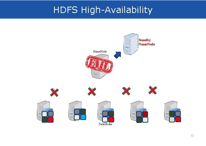 HDFS High-Availability Standby Name. Node Data. Nodes 12 