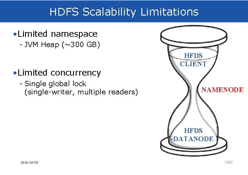 HDFS Scalability Limitations • Limited namespace - JVM Heap (~300 GB) • Limited concurrency