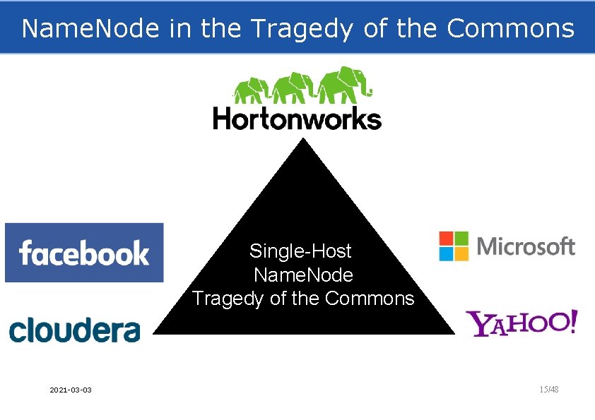 Name. Node in the Tragedy of the Commons Single-Host Name. Node Tragedy of the