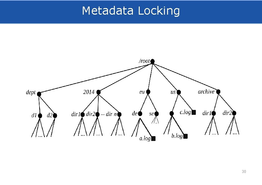 Metadata Locking 30 