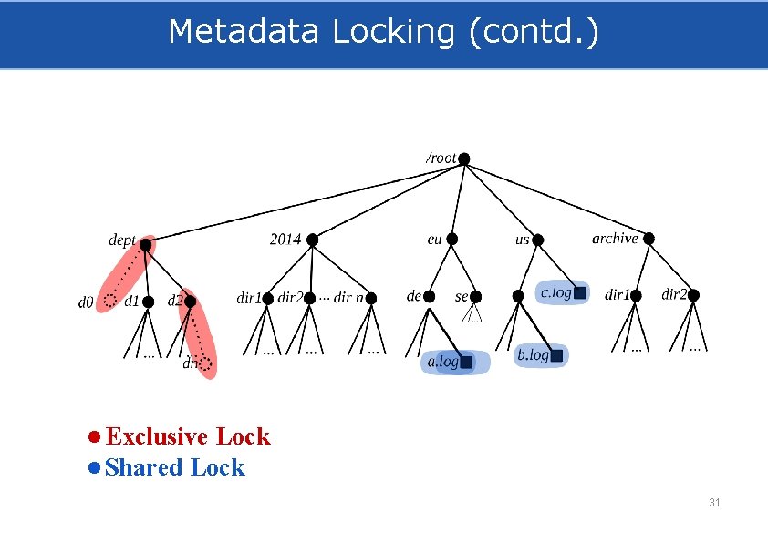 Metadata Locking (contd. ) ● Exclusive Lock ● Shared Lock 31 