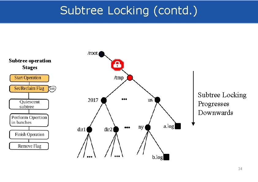 Subtree Locking (contd. ) Subtree operation Stages Subtree Locking Progresses Downwards 34 