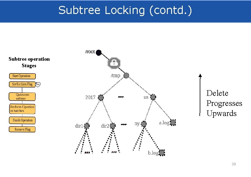 Subtree Locking (contd. ) Subtree operation Stages Delete Progresses Upwards 39 