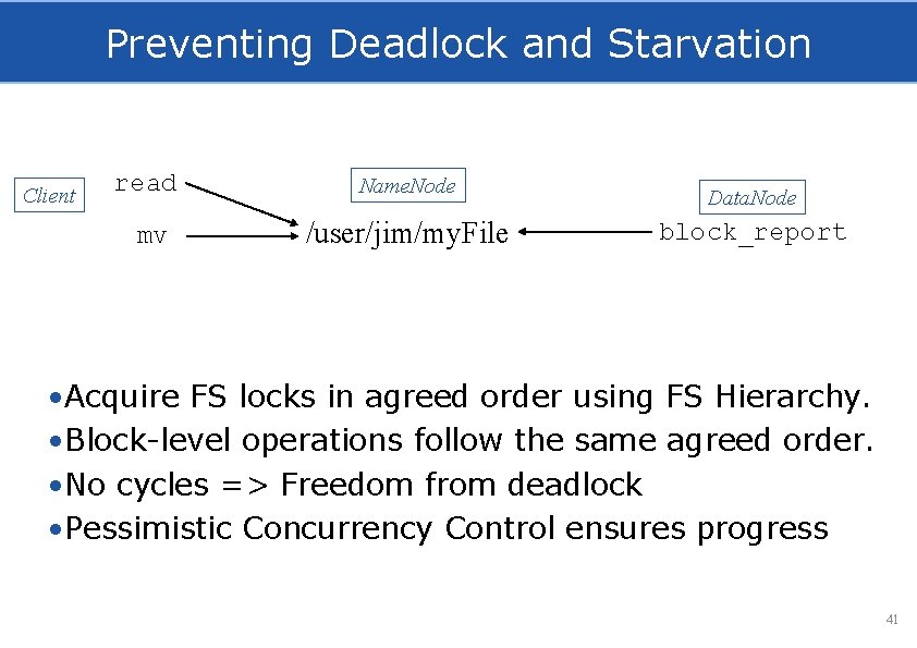Preventing Deadlock and Starvation Client read mv Name. Node /user/jim/my. File Data. Node block_report