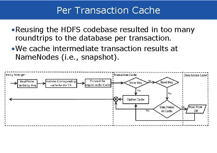 Per Transaction Cache • Reusing the HDFS codebase resulted in too many roundtrips to