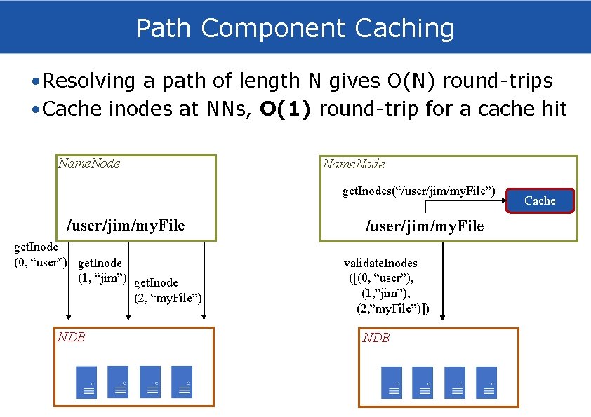 Path Component Caching • Resolving a path of length N gives O(N) round-trips •