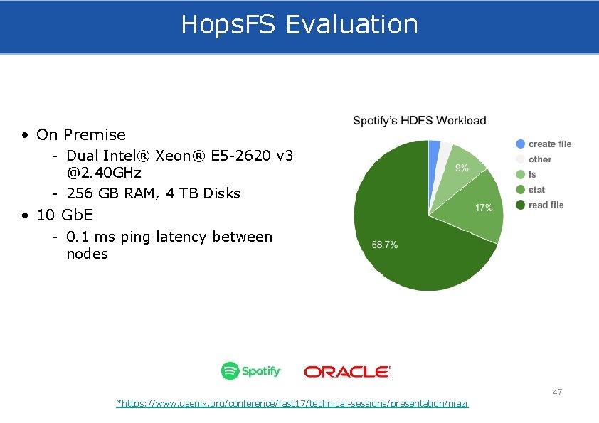 Hops. FS Evaluation • On Premise - Dual Intel® Xeon® E 5 -2620 v
