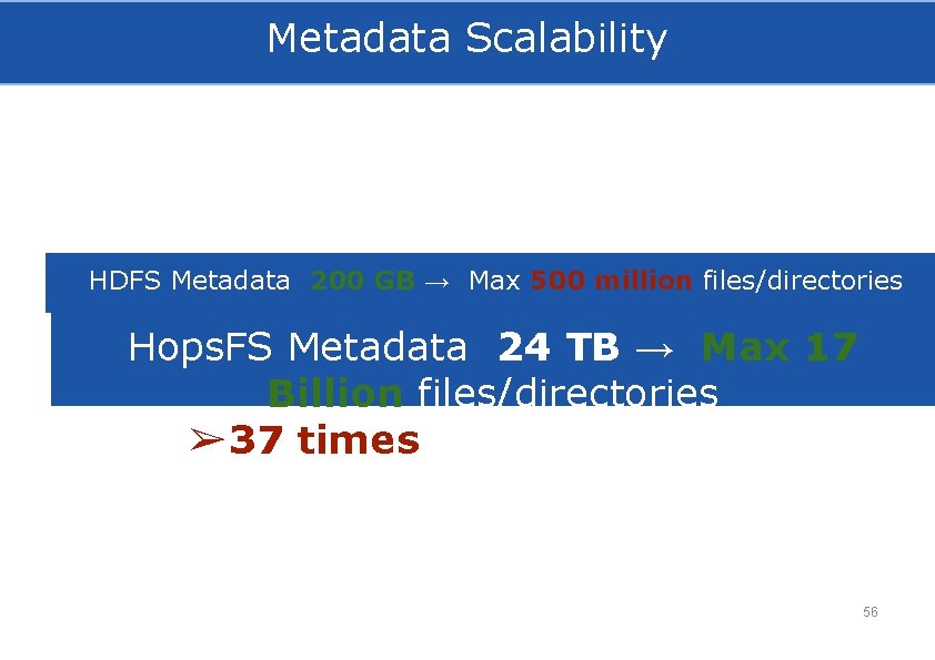 Metadata Scalability HDFS Metadata 200 GB → Max 500 million files/directories Hops. FS Metadata