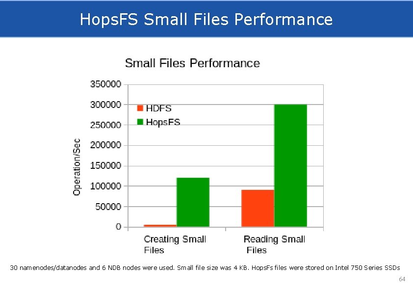 Hops. FS Small Files Performance 30 namenodes/datanodes and 6 NDB nodes were used. Small