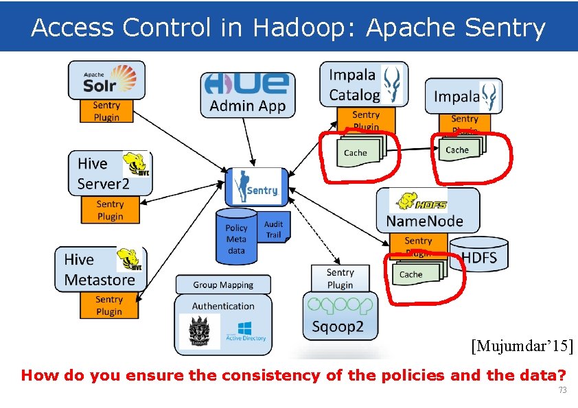 Access Control in Hadoop: Apache Sentry [Mujumdar’ 15] How do you ensure the consistency