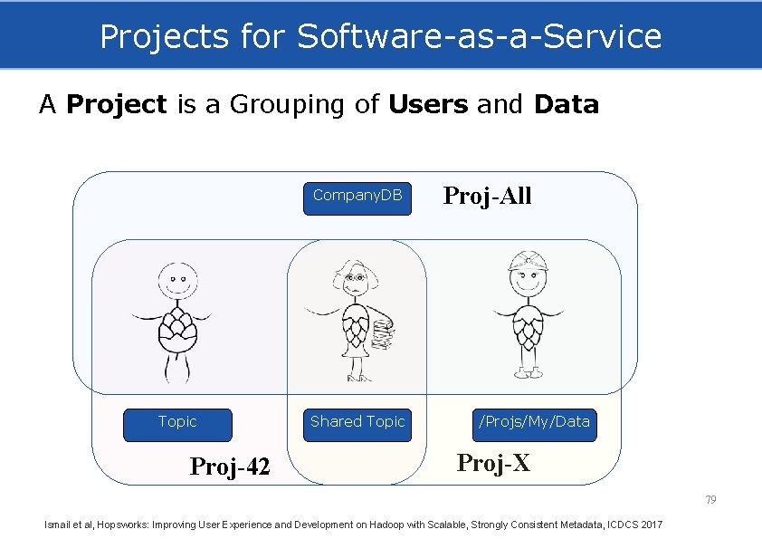 Projects for Software-as-a-Service A Project is a Grouping of Users and Data Company. DB