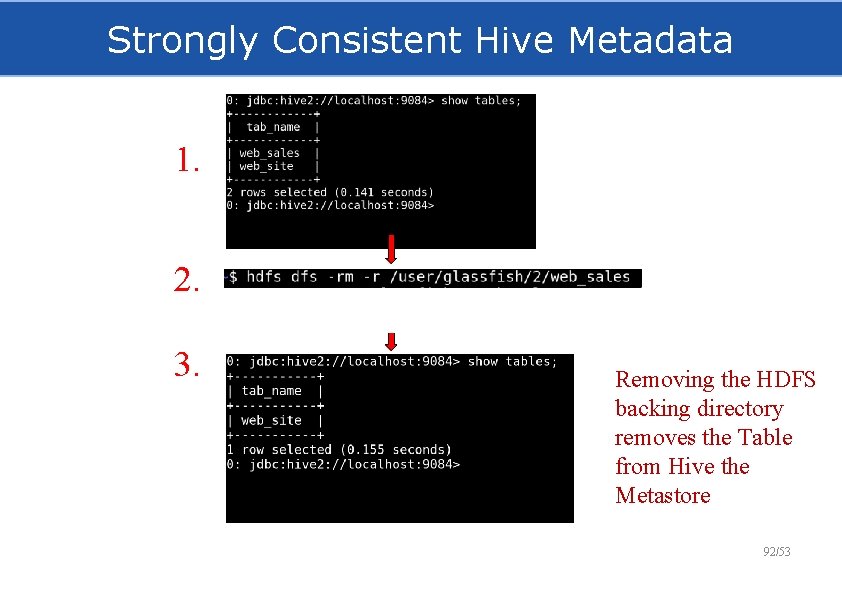 Strongly Consistent Hive Metadata 1. 2. 3. Removing the HDFS backing directory removes the